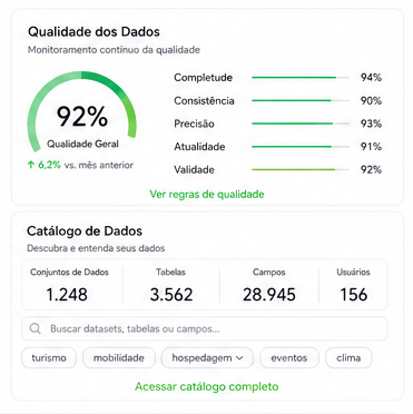 Painel de ingestão de dados em tempo real e qualidade dos dados